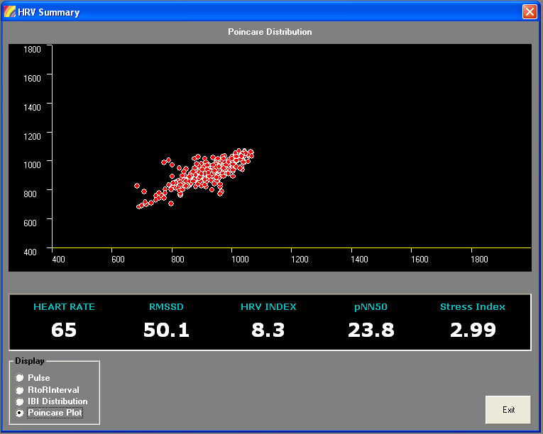 Poincare plot