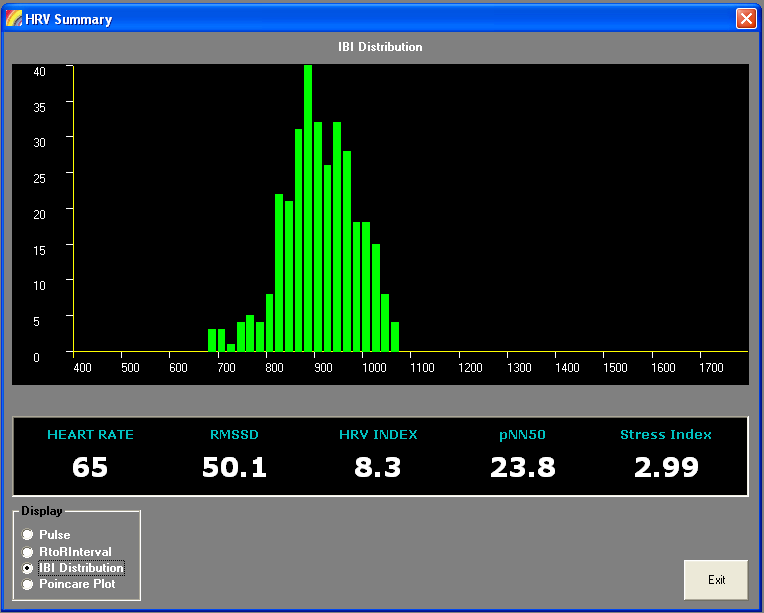 HRV Histogram